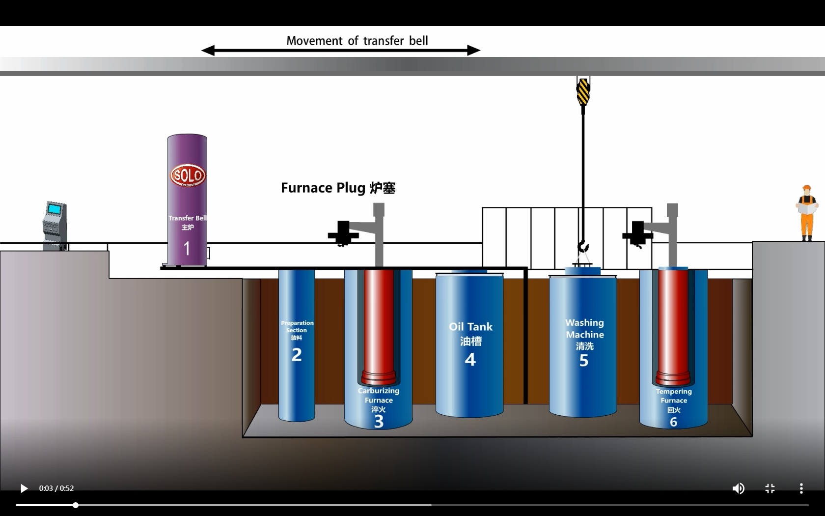 1655428058400396.png 智能化深井式可控氣氛熱處理生產線 2.png